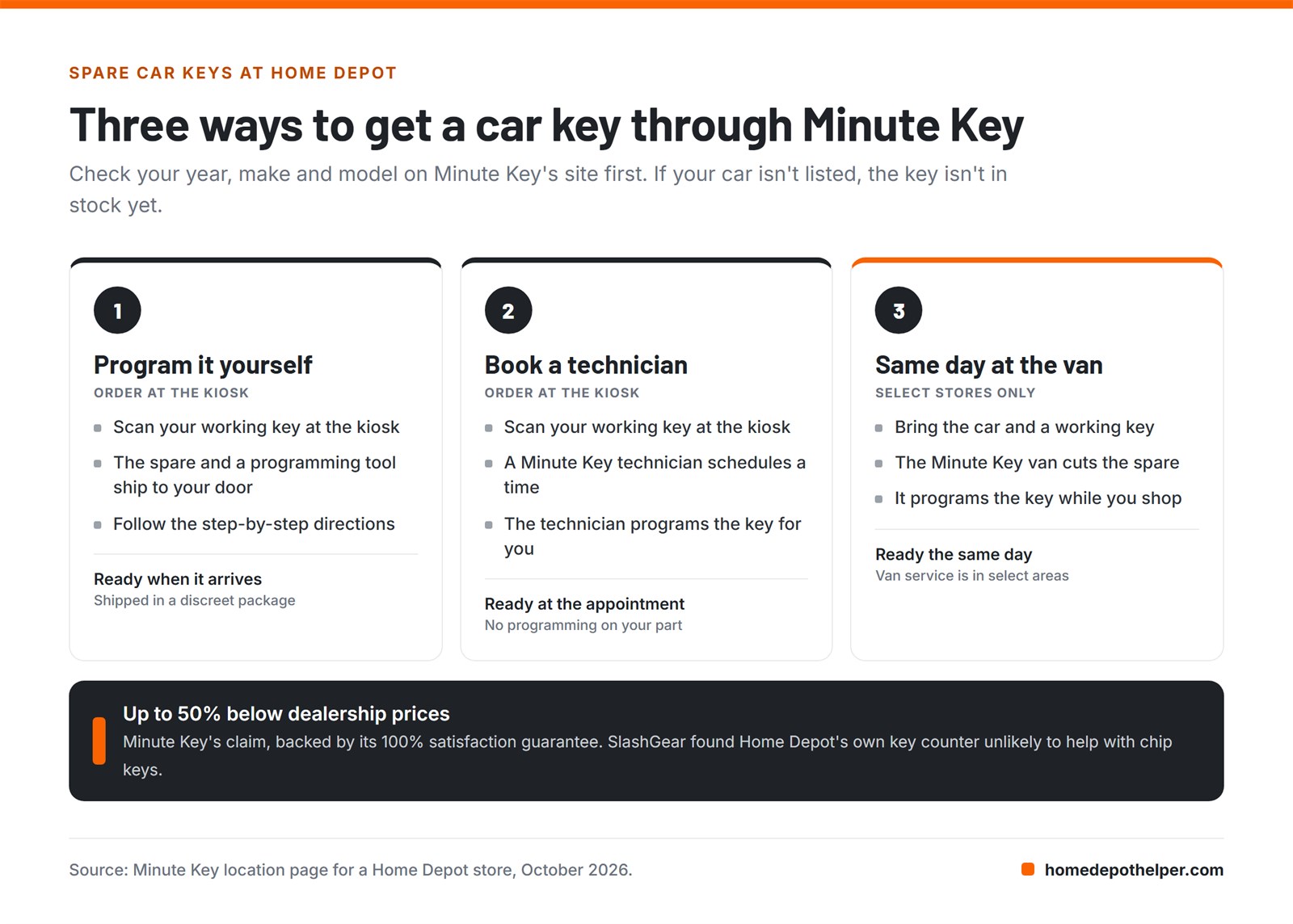 Home Depot Key Copy Prices, Kiosks and Car Keys