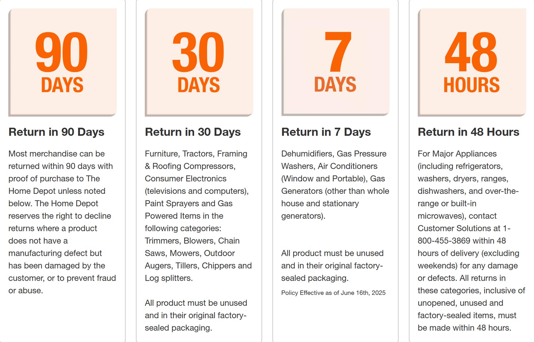 Home Depot return policy cards for 90 day, 30 day, 7 day and 48 hour return windows